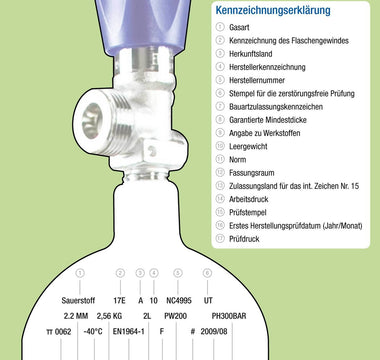 Kennzeichnung einer Sauerstoffflasche - Medizinischer-Sauerstoff.de - bluAqua©